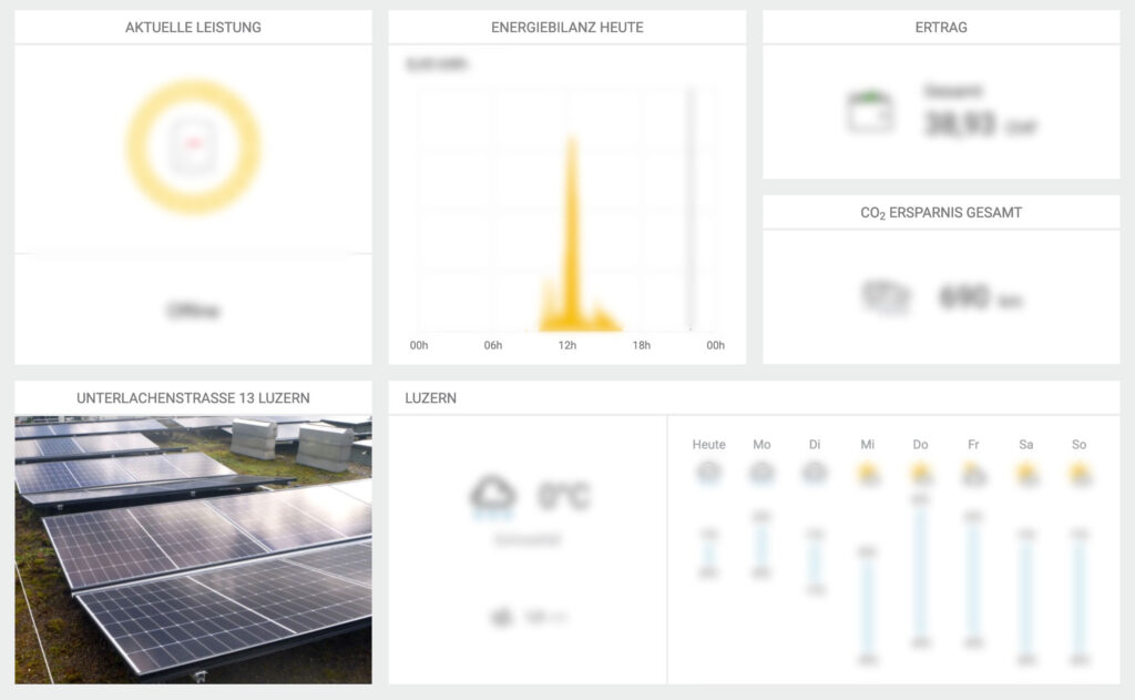 unscharfes Bild für aktuelles Dashboard mit Link